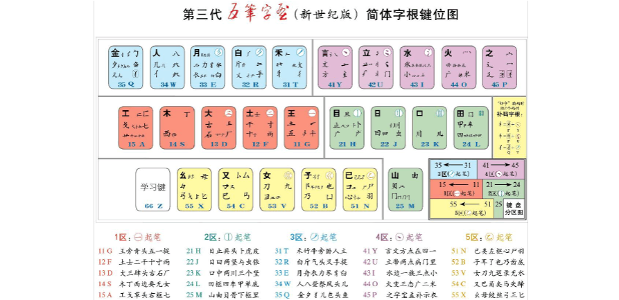 百度五笔输入法手机版五笔输入法手机版下载安装-第2张图片-太平洋在线下载