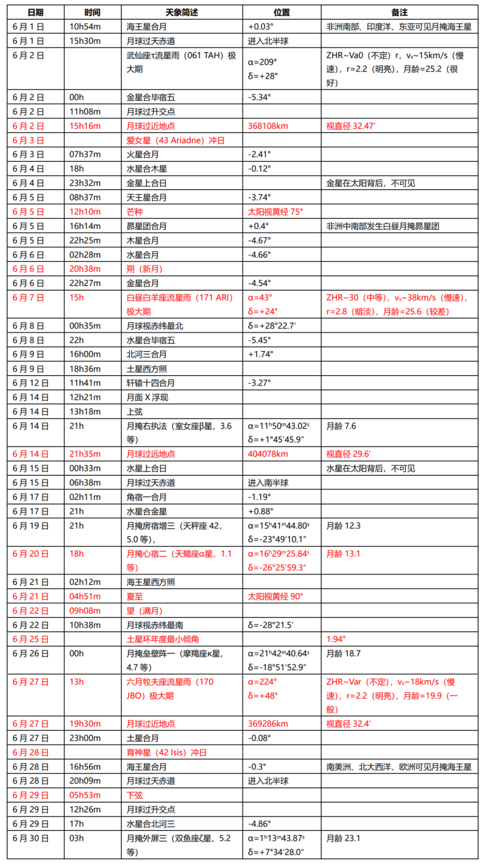 stellarium苹果手机版stellarium电脑版下载官方-第2张图片-太平洋在线下载