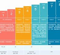 vipkid启蒙电脑客户端的简单介绍