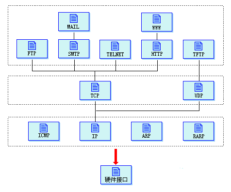 关于websocket客户端1006的信息-第2张图片-太平洋在线下载