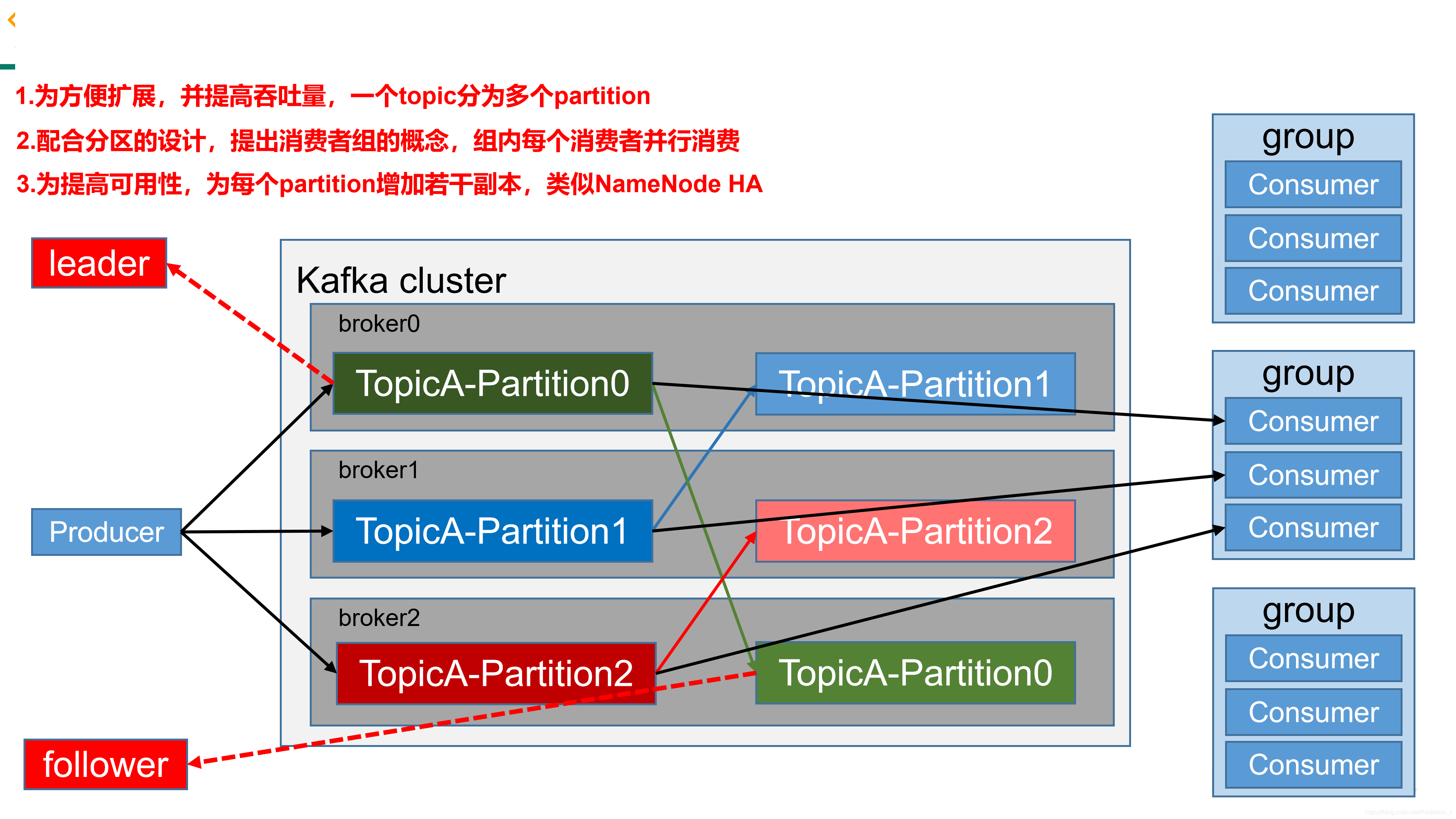 kafka客户端javakafkajava获取kafka主题-第2张图片-太平洋在线下载