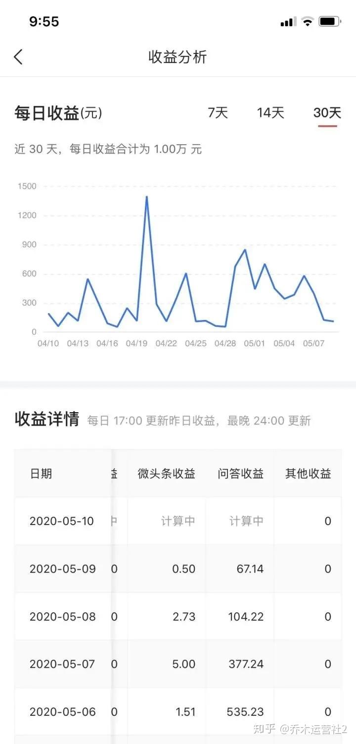 手机版悟空问答开通收益悟空回答问题赚钱是真的吗