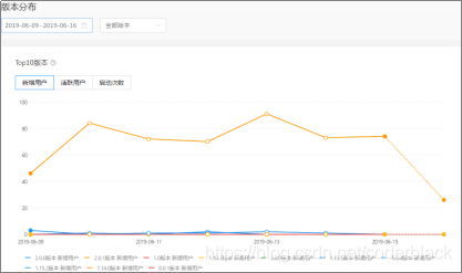 客户端日志埋点日志埋点什么意思-第2张图片-太平洋在线下载