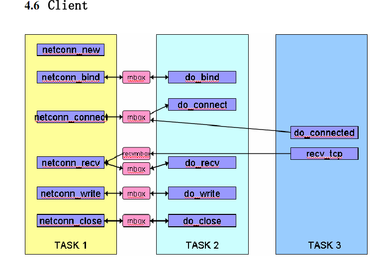 lwip实现tcp客户端cubemxlwiptcp连接