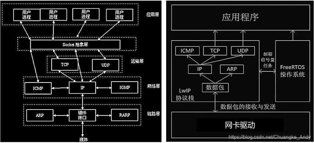 lwip实现tcp客户端cubemxlwiptcp连接-第2张图片-太平洋在线下载