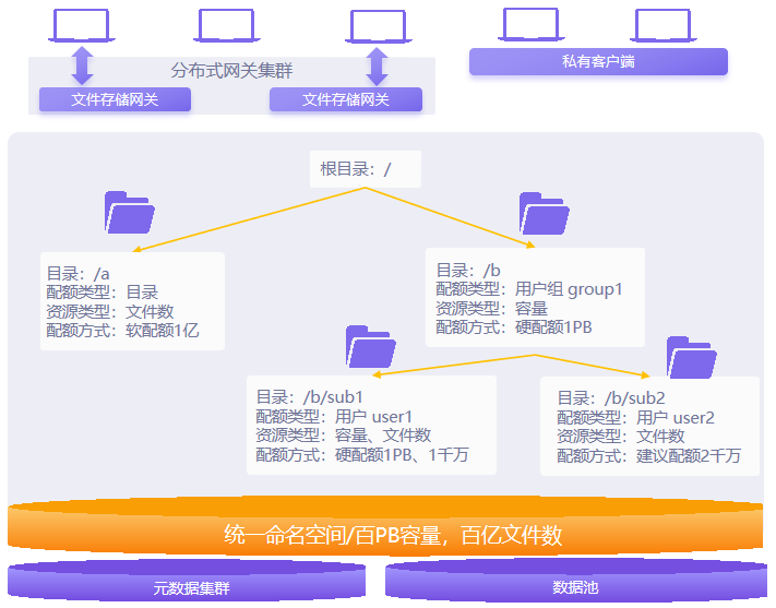 iscsi客户端哪个最好iscsi发起程序有危险吗-第2张图片-太平洋在线下载