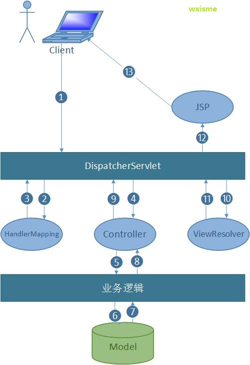 springmvctcp客户端springmvc返回数据给前端-第1张图片-太平洋在线下载