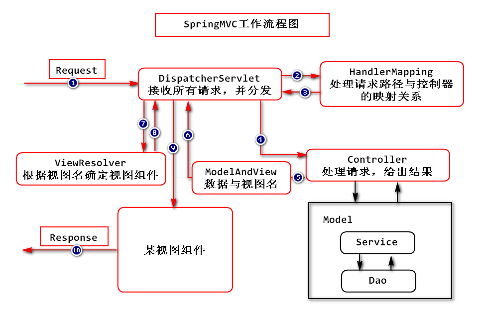 springmvctcp客户端springmvc返回数据给前端-第2张图片-太平洋在线下载