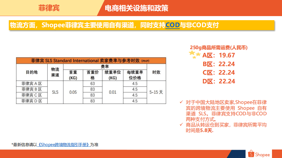 shopee菲律宾安卓版泰国shopeeAPP下载-第2张图片-太平洋在线下载