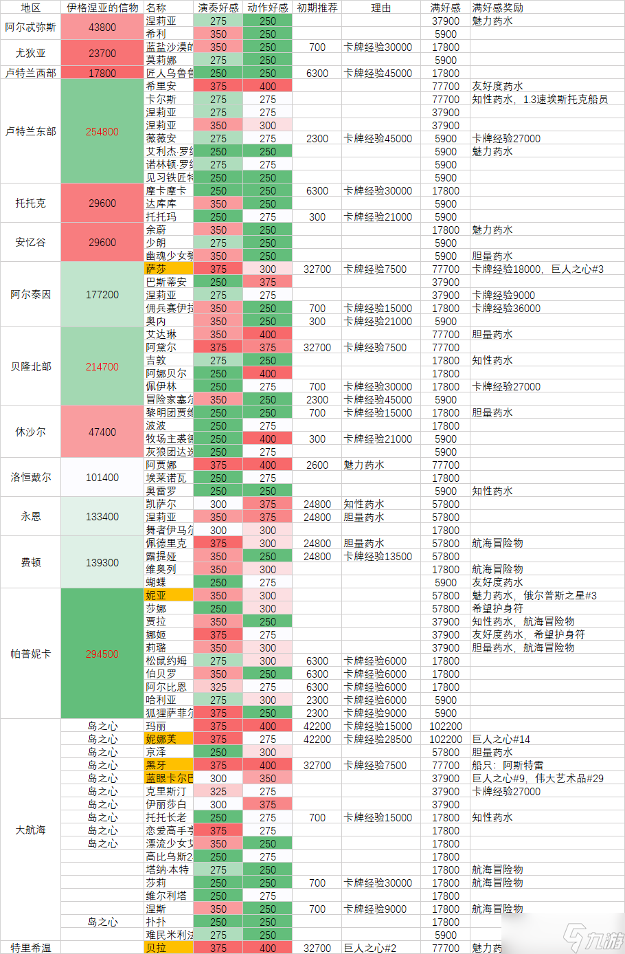 方舟手机版怎么刷装饰材料方舟手游普通床怎么不消耗食物和水-第2张图片-太平洋在线下载