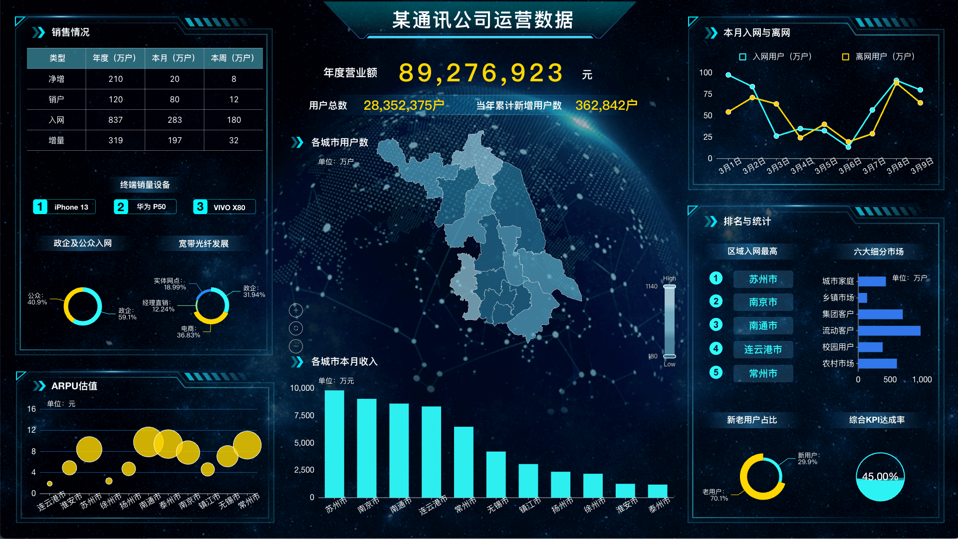 zabbix监控客户端pingzabbix运维监控平台监视交换机