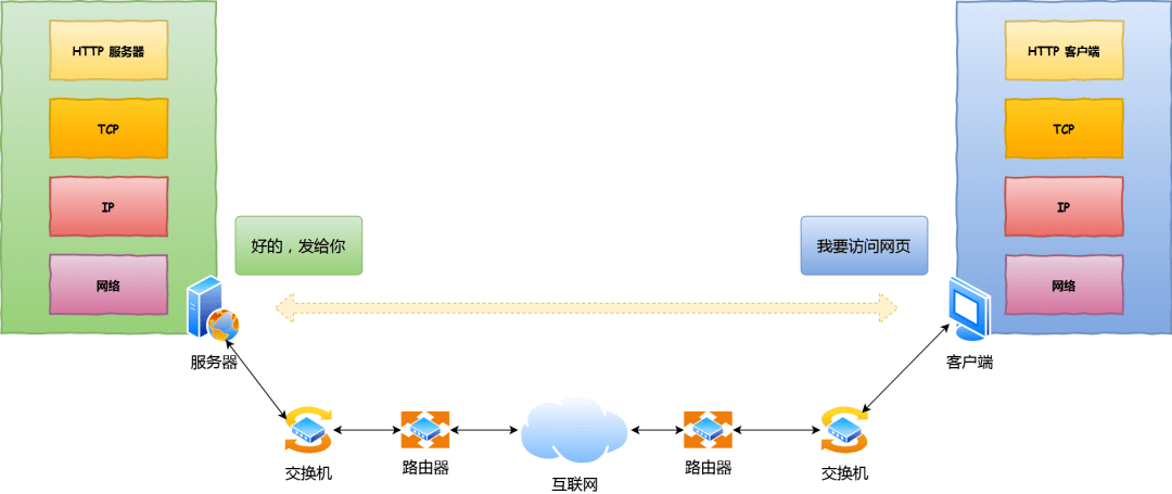 客户端http请求队列客户端无法与队列进行通讯