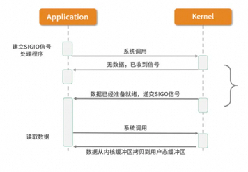 客户端socket和netty有websocket为什么还需要netty使用吗