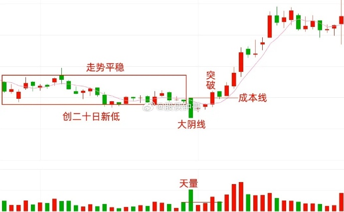 怎样找到炒股客户端如何下载股票交易软件