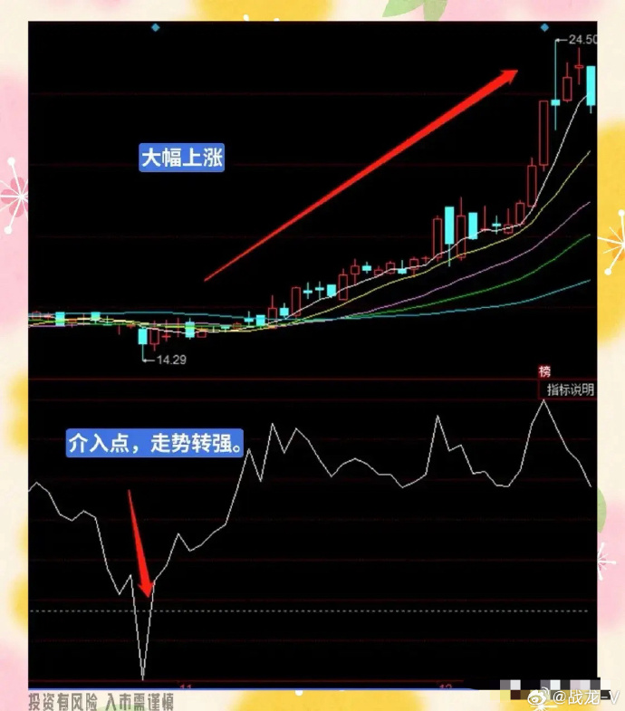 怎样找到炒股客户端如何下载股票交易软件-第2张图片-太平洋在线下载