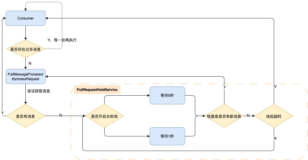 push有哪些客户端pushplus是干什么用的