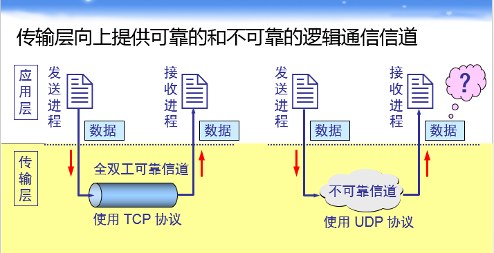 tftp传输文件客户端linuxtftp传输文件