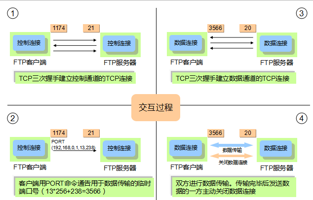 tftp传输文件客户端linuxtftp传输文件-第2张图片-太平洋在线下载