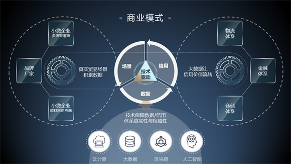 小企链客户端企信app下载-第2张图片-太平洋在线下载