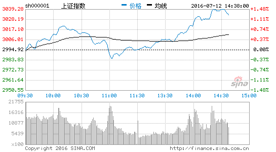 新浪财经客户端app新浪财经电脑版下载官网-第2张图片-太平洋在线下载