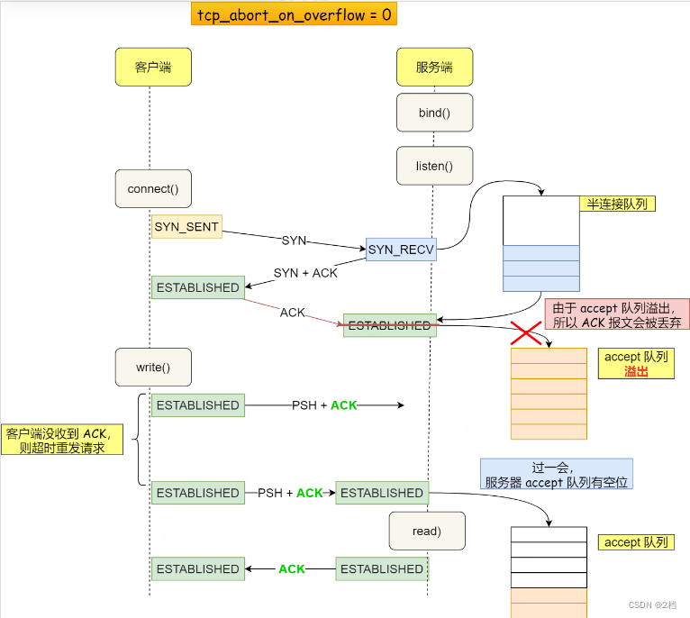 linux建立tcp客户端linux怎么查看tcp连接