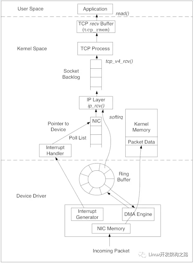 linux建立tcp客户端linux怎么查看tcp连接-第2张图片-太平洋在线下载