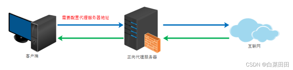 太网通信客户端消防融合通信客户端下载