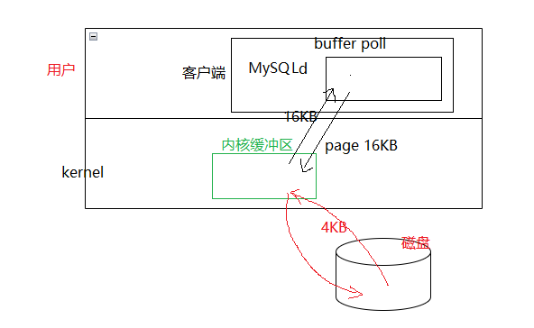 mysql分客户端吗mysql客户端怎么打开