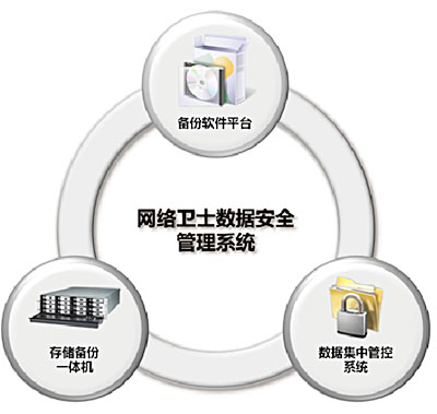 避免客户端存储数据区块链信息存储在客户端还是服务器