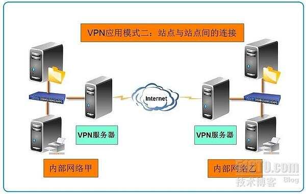 pptp默认客户端协议支持pptp协议的小软件