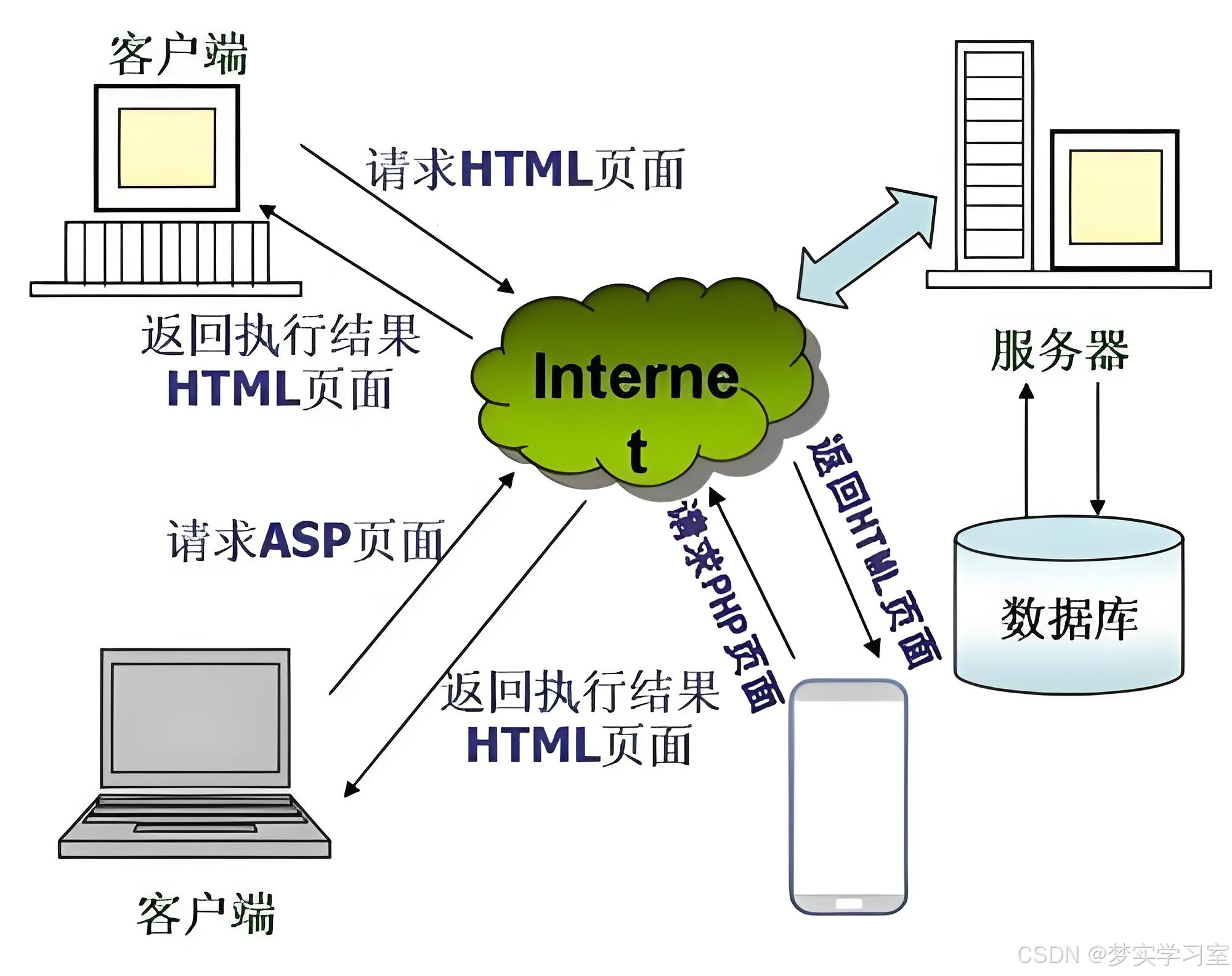 通信协议客户端与服务器tcp客户端与服务端的区别