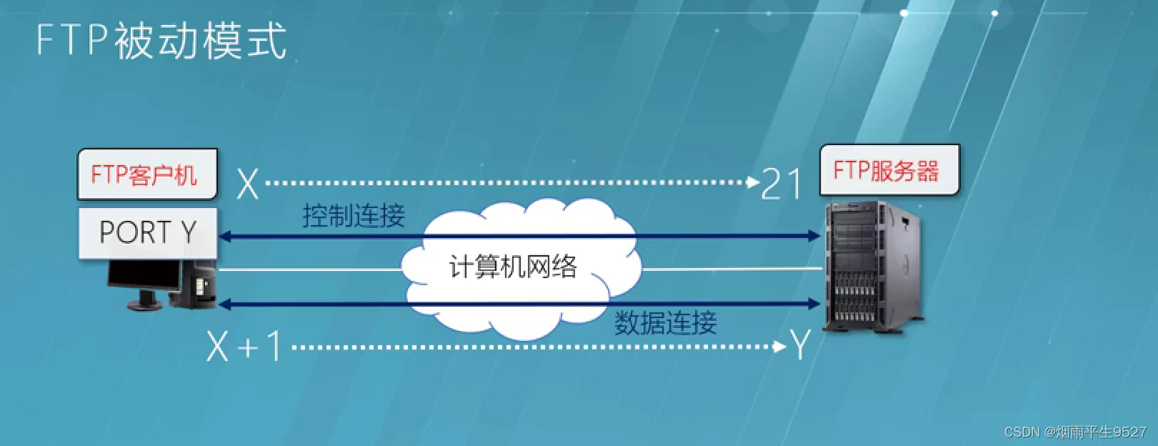 linuxftp客户端编程llinux搭建sftp并设置用户密码
