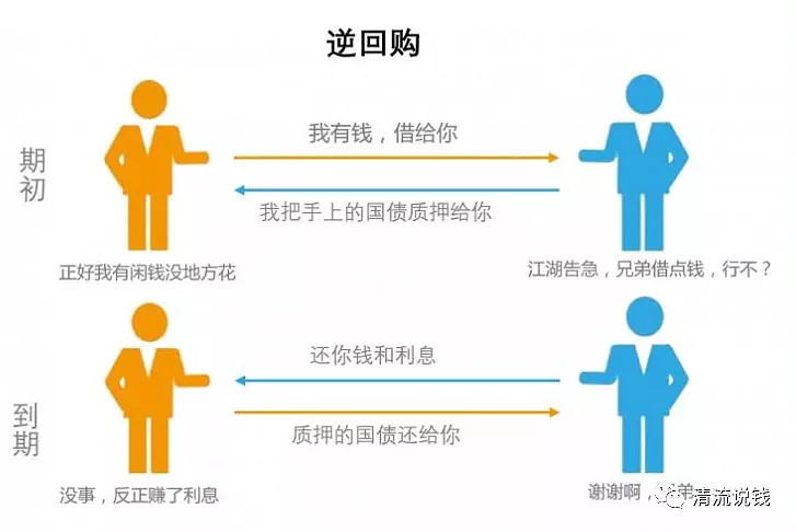 逆回购客户端首创证券国债逆回购下载-第2张图片-太平洋在线下载