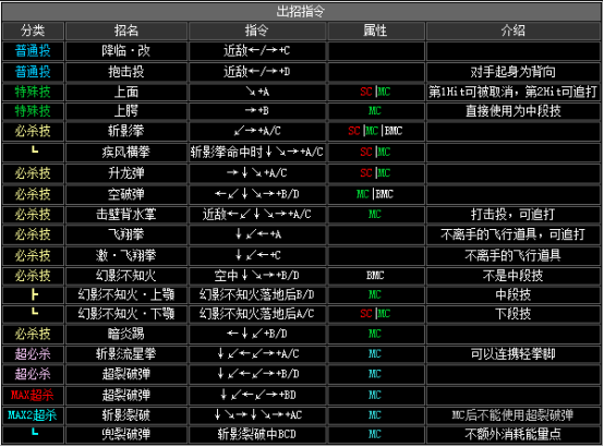 拳皇2012手机版出招表拳皇wingex12前瞻版出招表