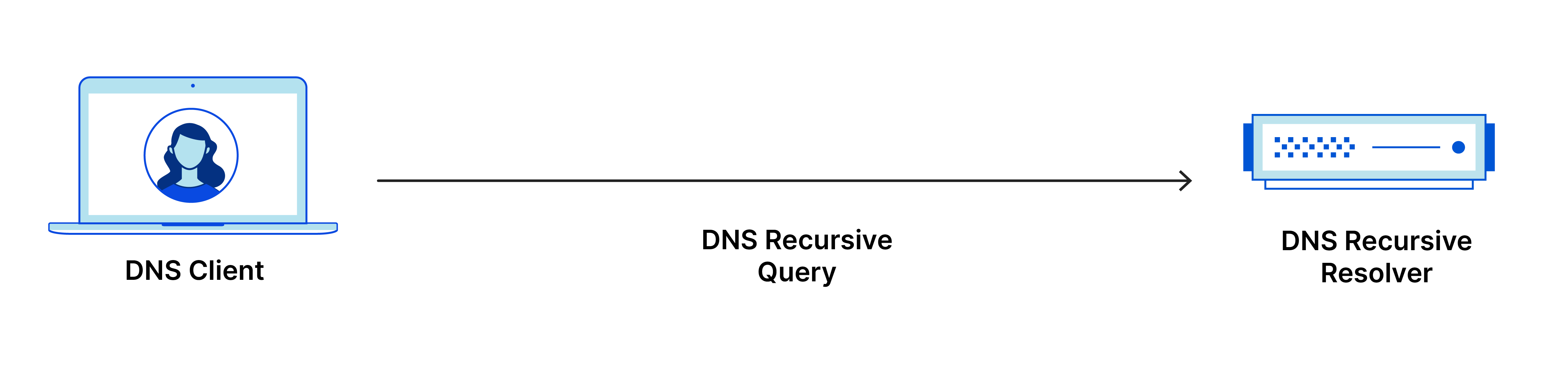 客户端刷新dnswin7如何刷新dns缓存-第2张图片-太平洋在线下载