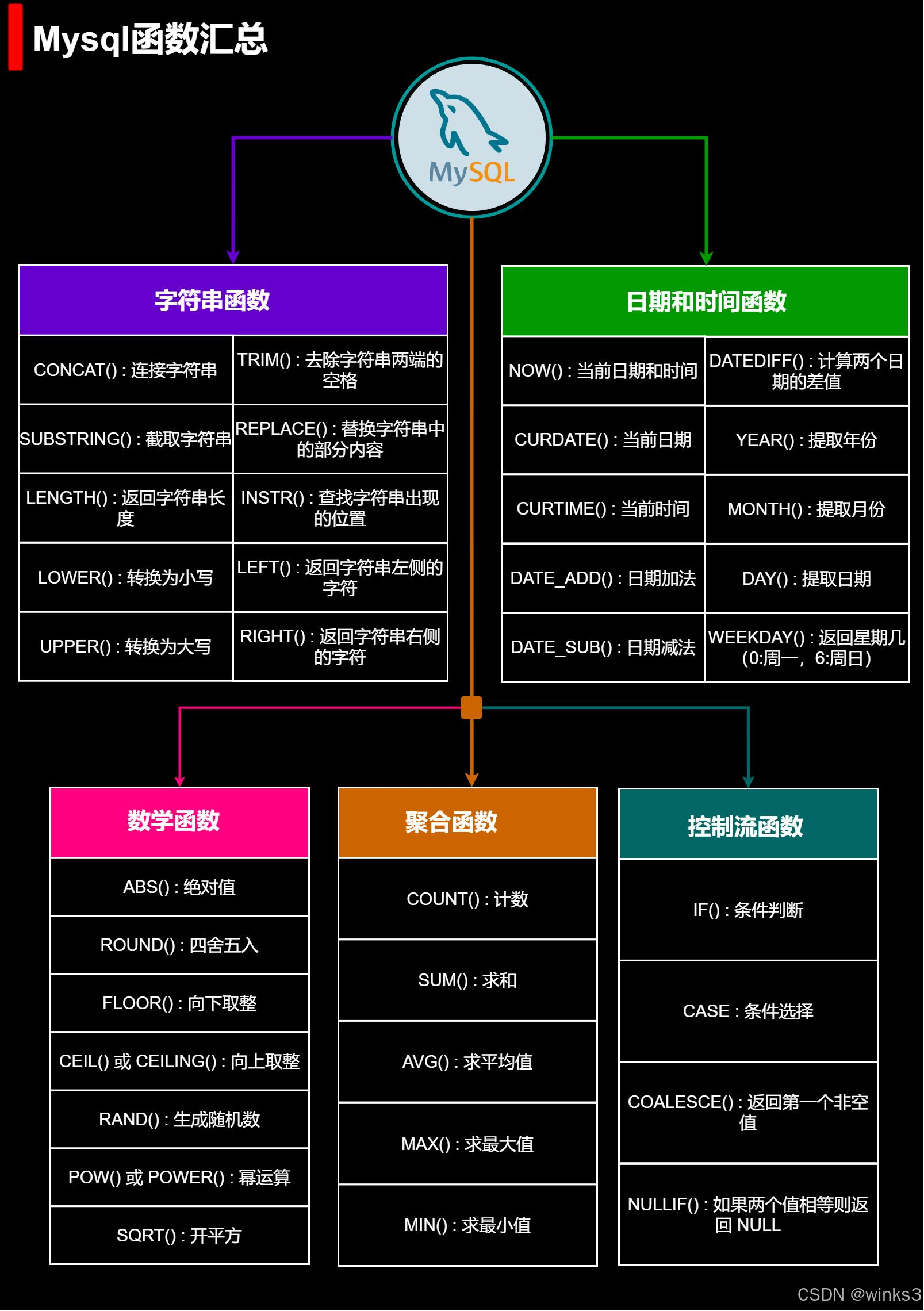mysql客户端优化mysql数据库客户端-第2张图片-太平洋在线下载