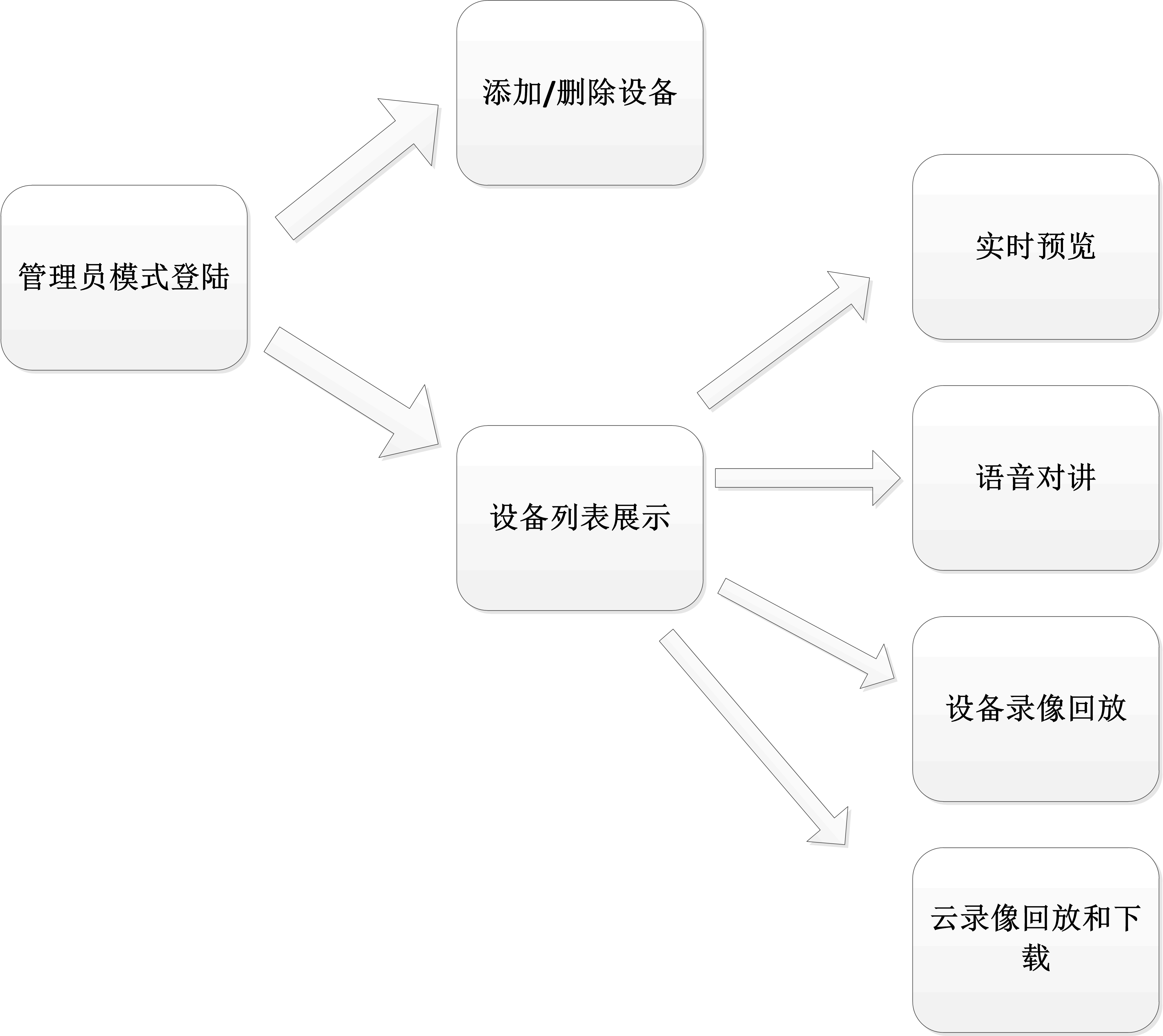 乐橙客户端imou乐橙官网-第2张图片-太平洋在线下载
