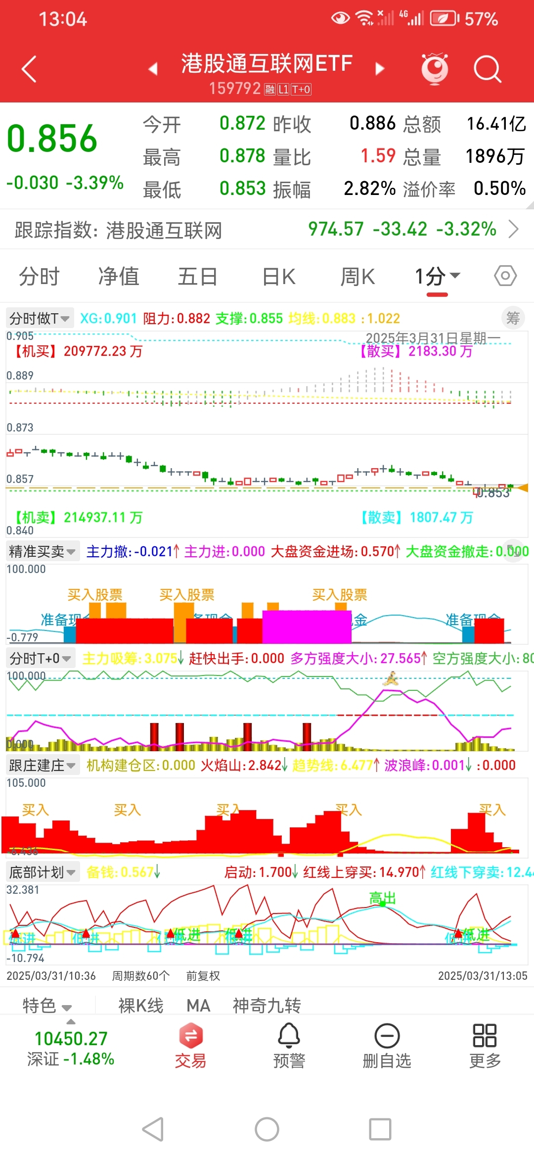 qq股票手机版股市行情电脑版-第2张图片-太平洋在线下载